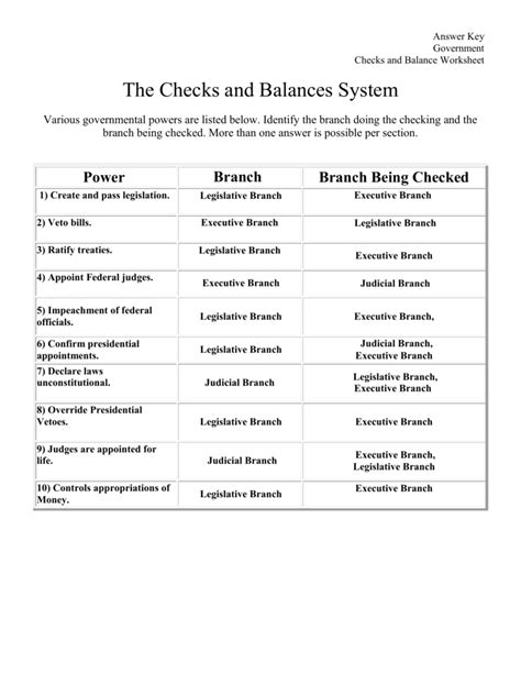 checks and balances system worksheet answers